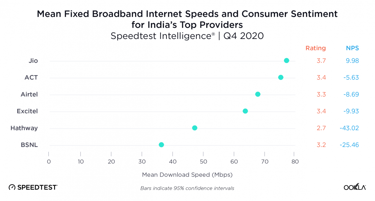 5G Extremely Crucial in India  Set to Radically Transform Network Performance - 91