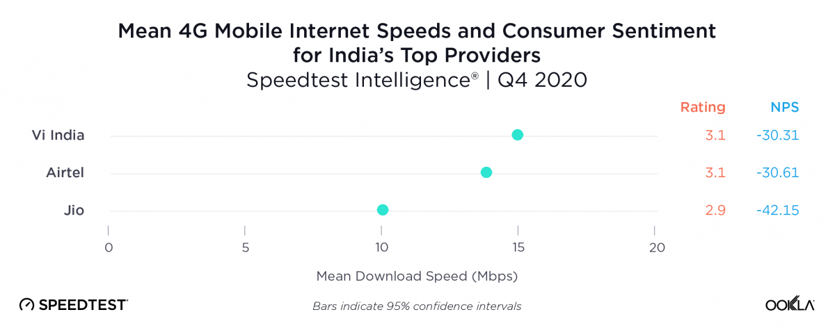 5G Extremely Crucial in India  Set to Radically Transform Network Performance - 58