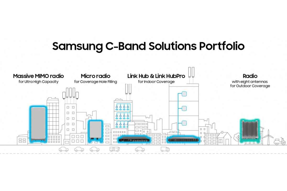 Samsung Launches New C Band Network Solutions - 25