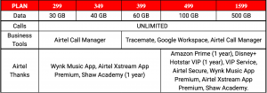 Airtel