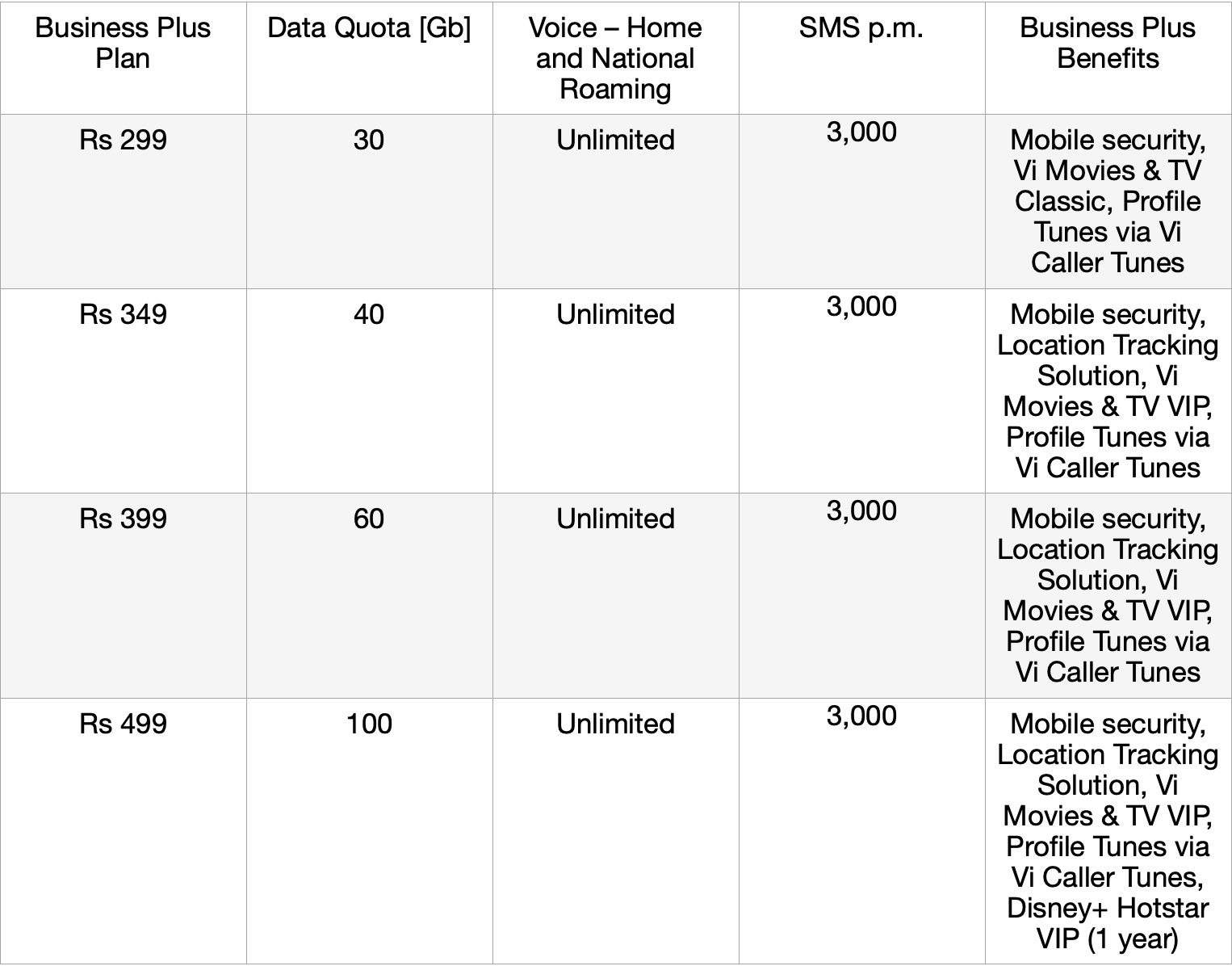 idea postpaid