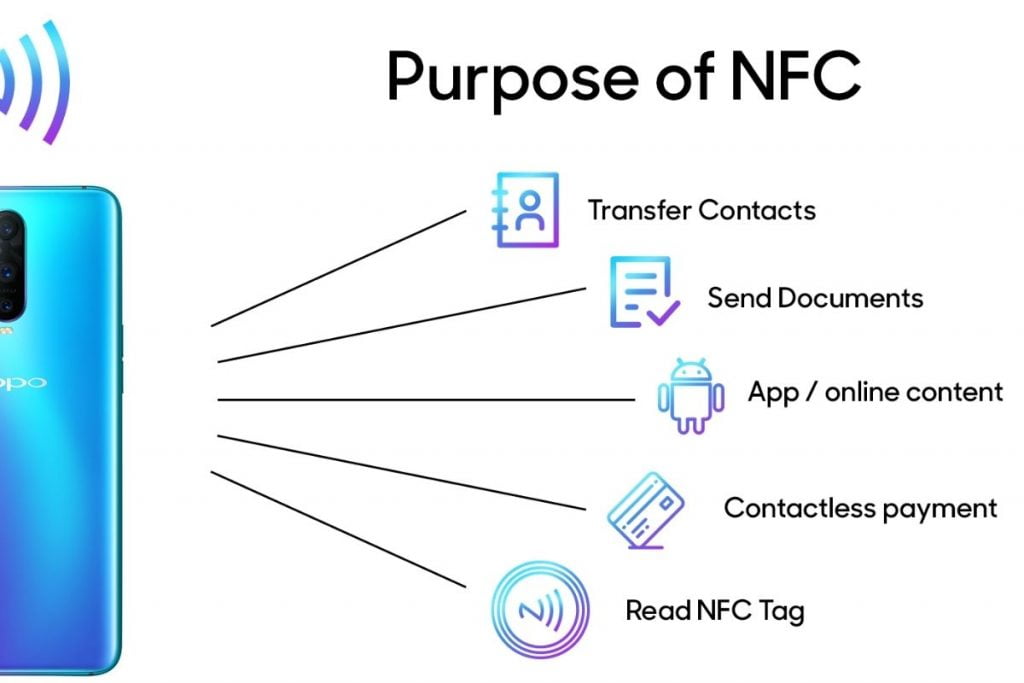 Everything You Need to Know About NFC Technology