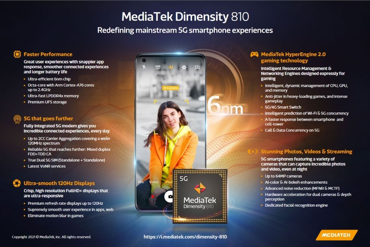 MediaTek Dimensity 810  920 Budget 5G Chipsets Announced - 30