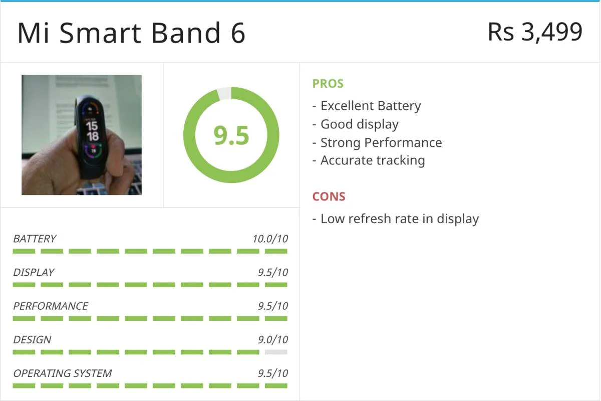 M3 fitness band battery on sale life