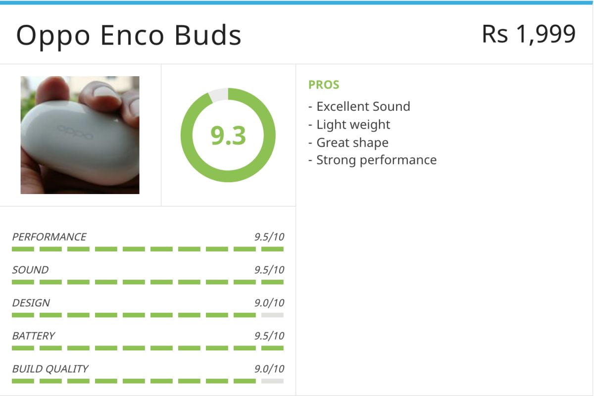 Oppo Enco Buds Review  Perfect Affordable TWS Earphones - 95