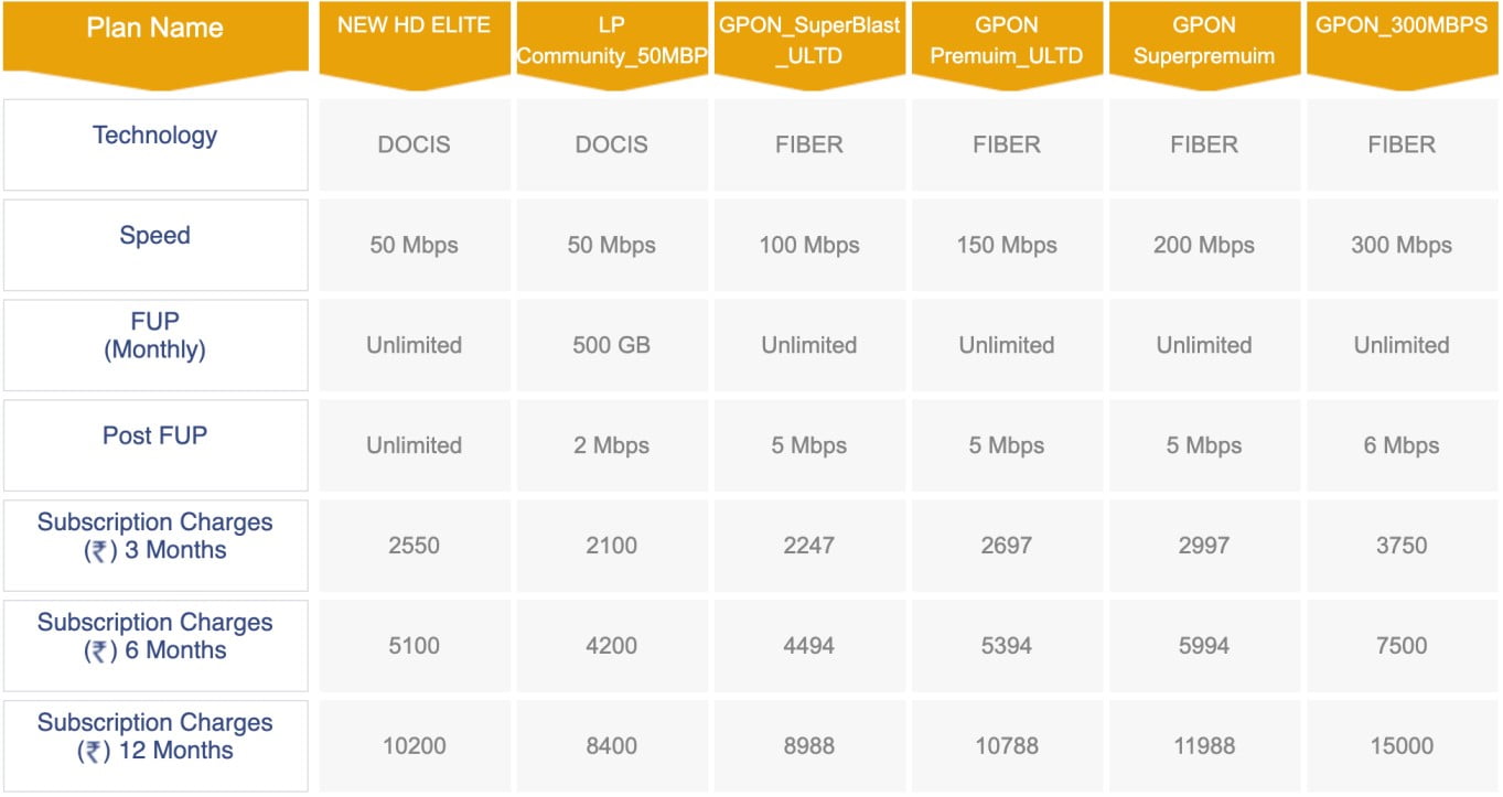 Hathway Broadband Offers Up to 300 Mbps Plans in Mumbai - 99