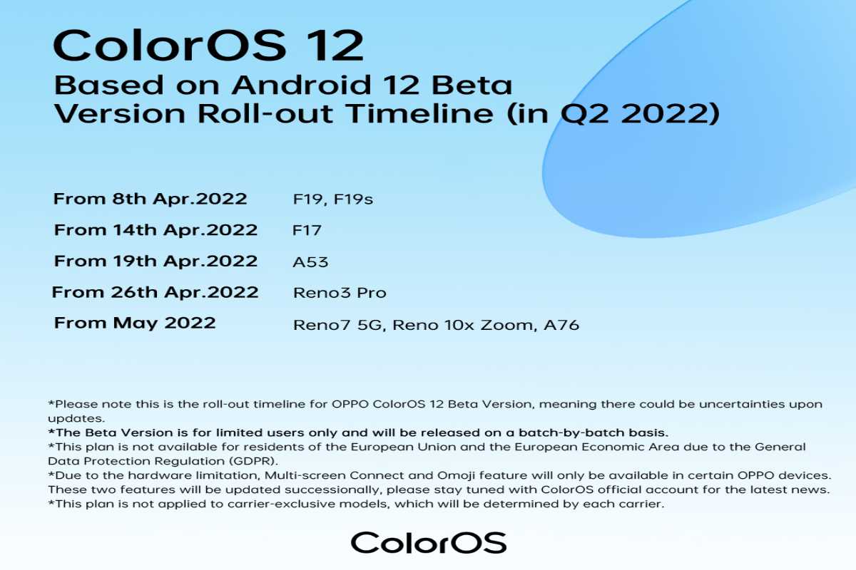 Android 12 based ColorOS 12 Rollout Timeline for Oppo Smartphones - 45