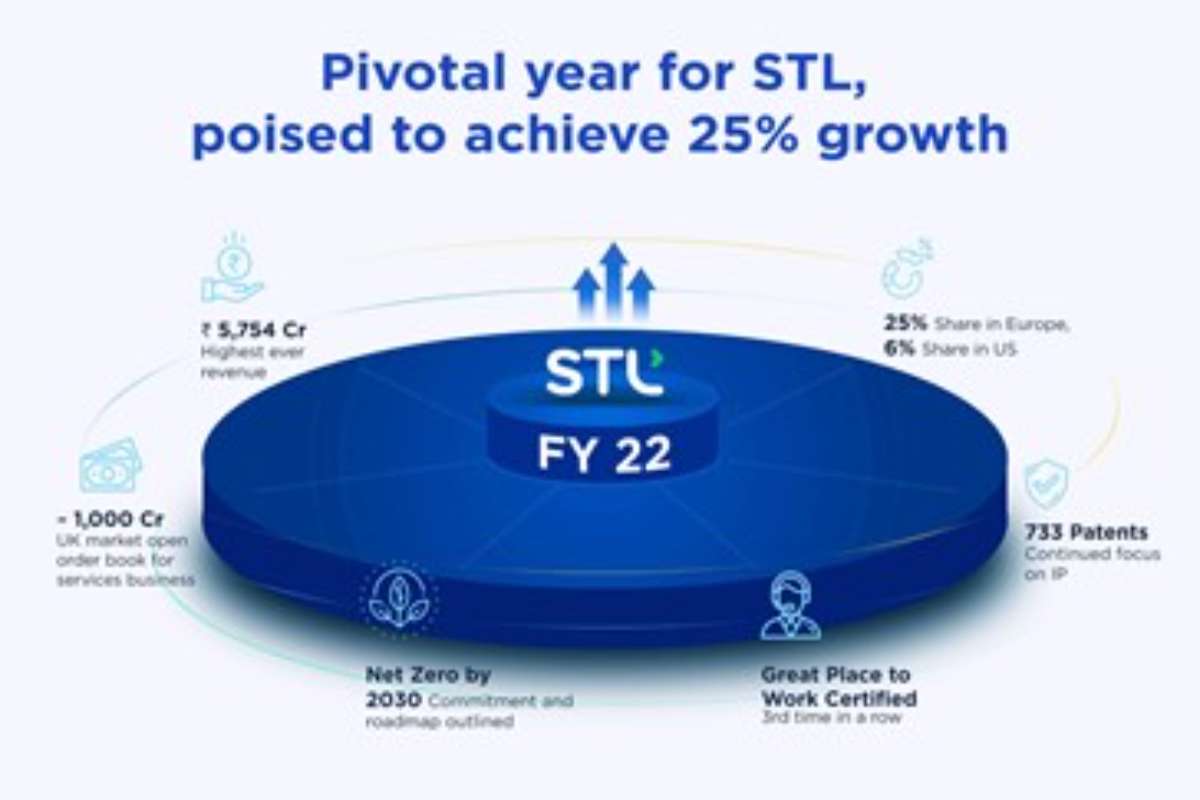 STL Posts Record Revenue of Rs 5754 Crore in FY22 - 93