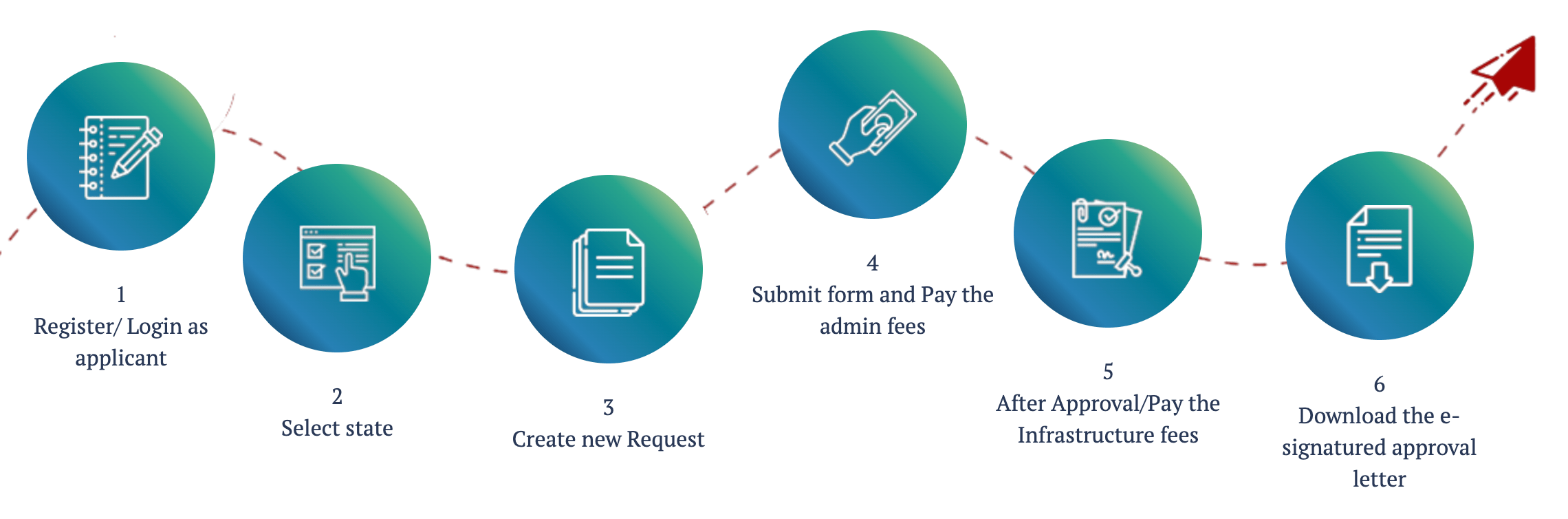 DoT Central RoW Portal Online Now - 17