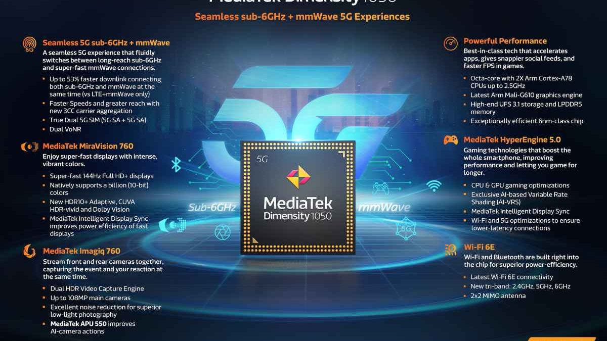 mediatek dimensity 1050 phones