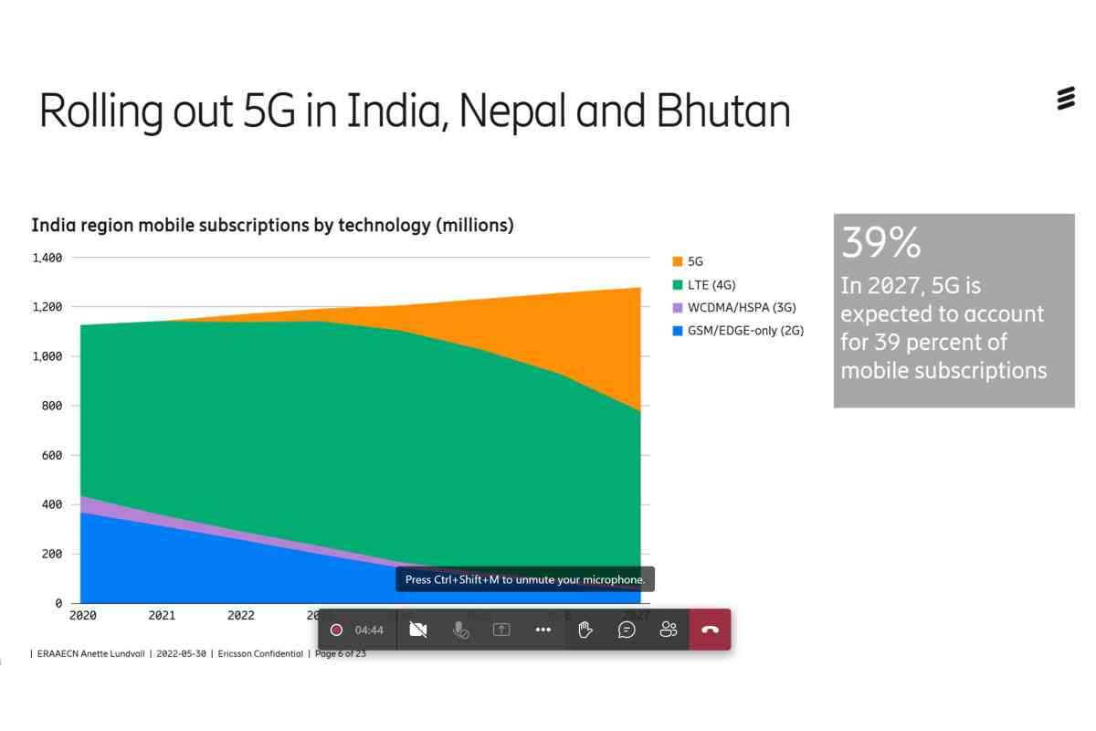 Ericsson Says Average Monthly Data Usage Per Device Will Go Up to 50GB by 2027 With 5G in India - 65