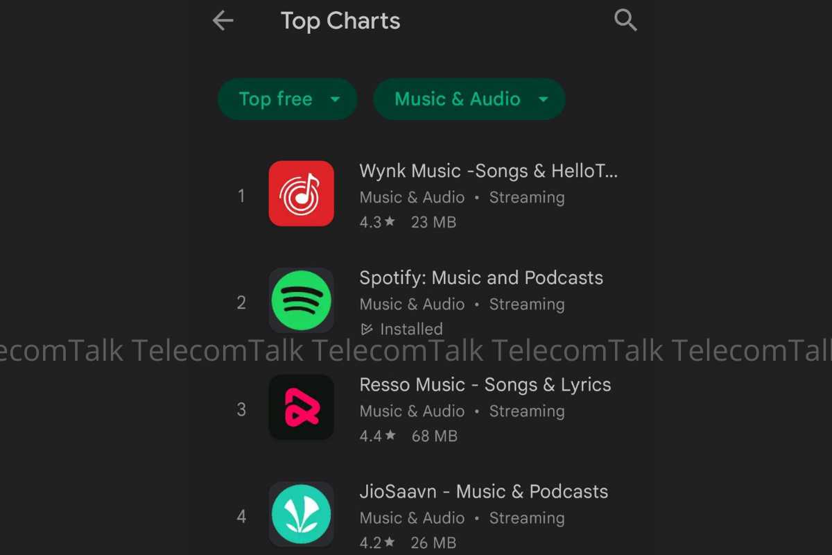 Airtel Owned Wynk Music Now Top Ranked Music App on Play Store - 60