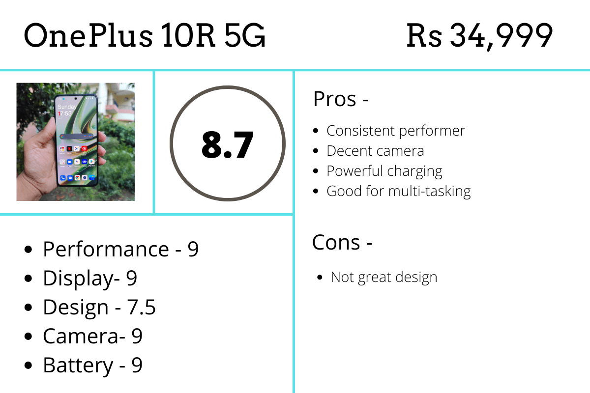 OnePlus 10R 5G Long Term Review  Pretty Consistent Performer - 37