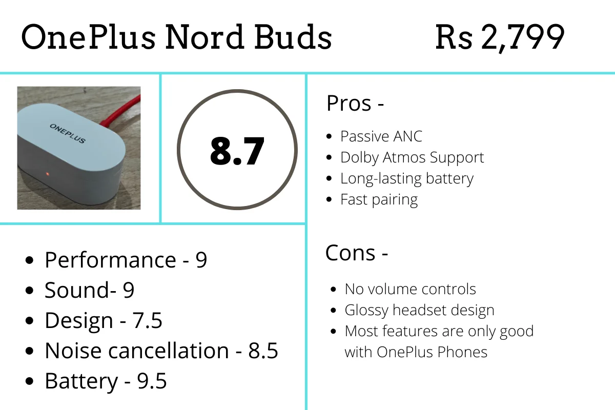 OnePlus Buds Pro review: Noise cancellation for a fair price