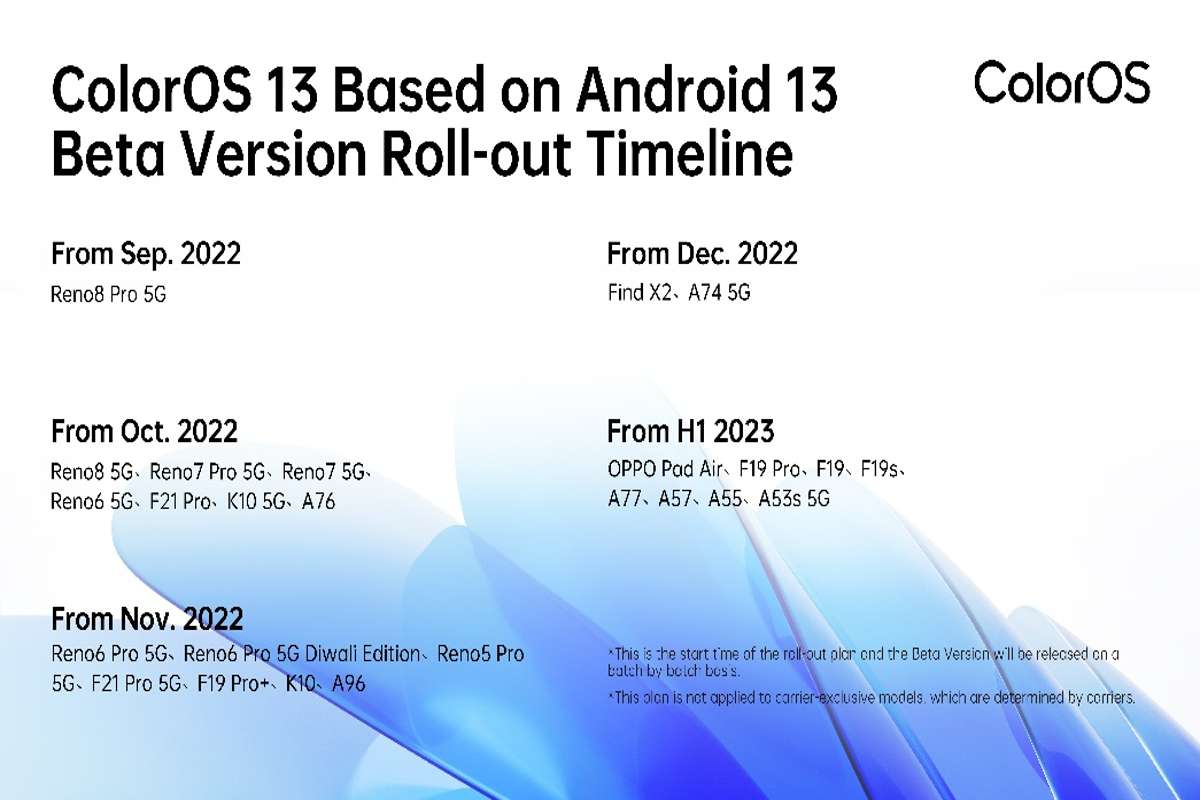 ColorOS 13 Announced by Oppo  Top Features and Rollout ScheduleThe  - 39