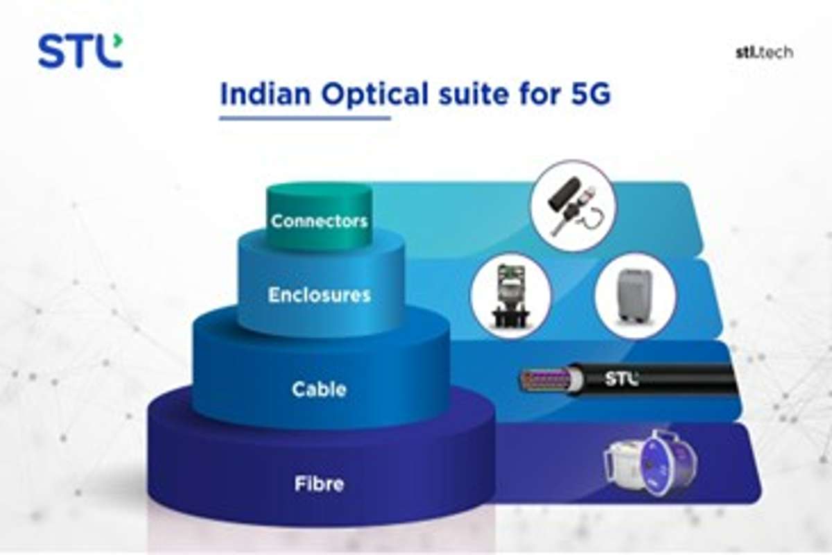 STL Brings Optical Connectivity Solutions to Help India with 5G Journey - 18