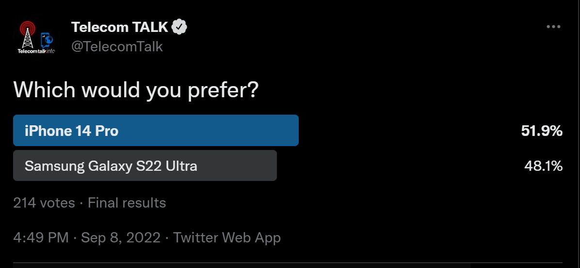 iPhone 14 Pro vs Galaxy S22 Ultra  Poll Results - 37