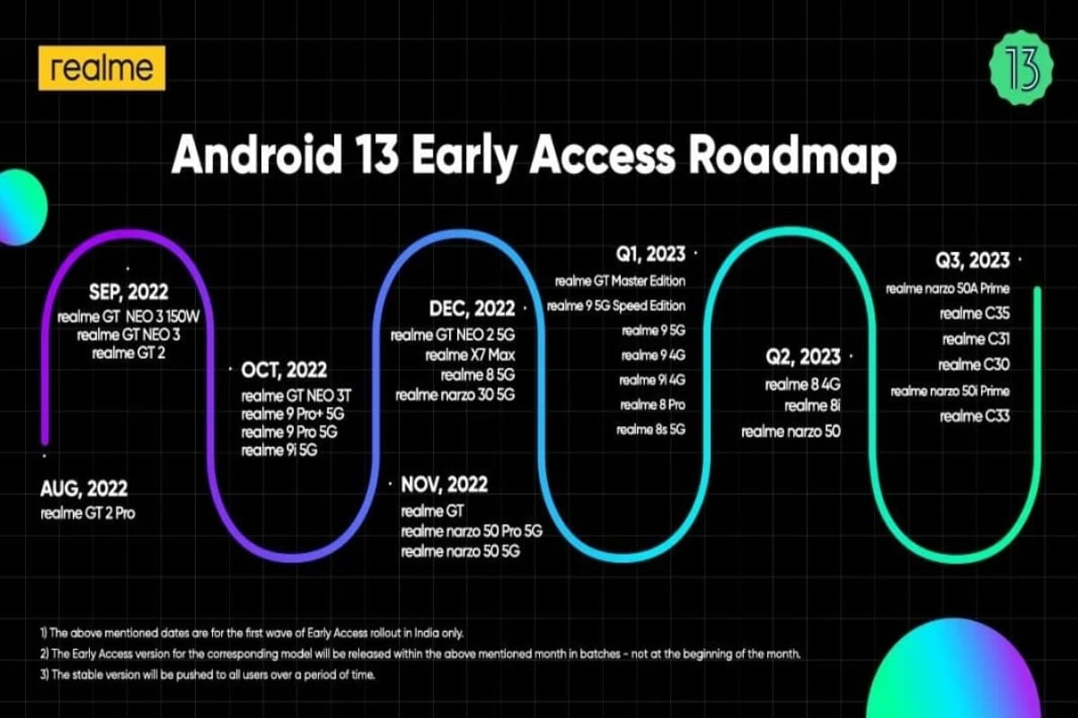 realme ui 4.0 for realme 9 pro plus