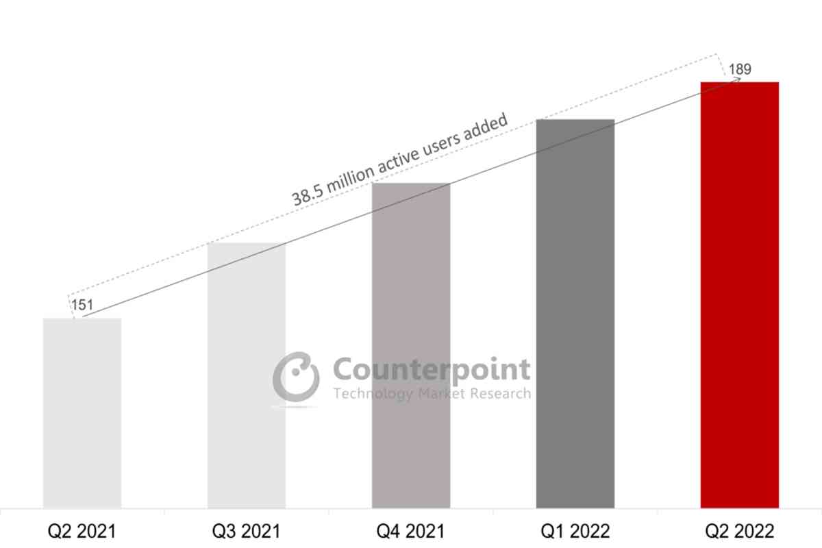 Glance Active User Base in India Grows to 189 Million - 47