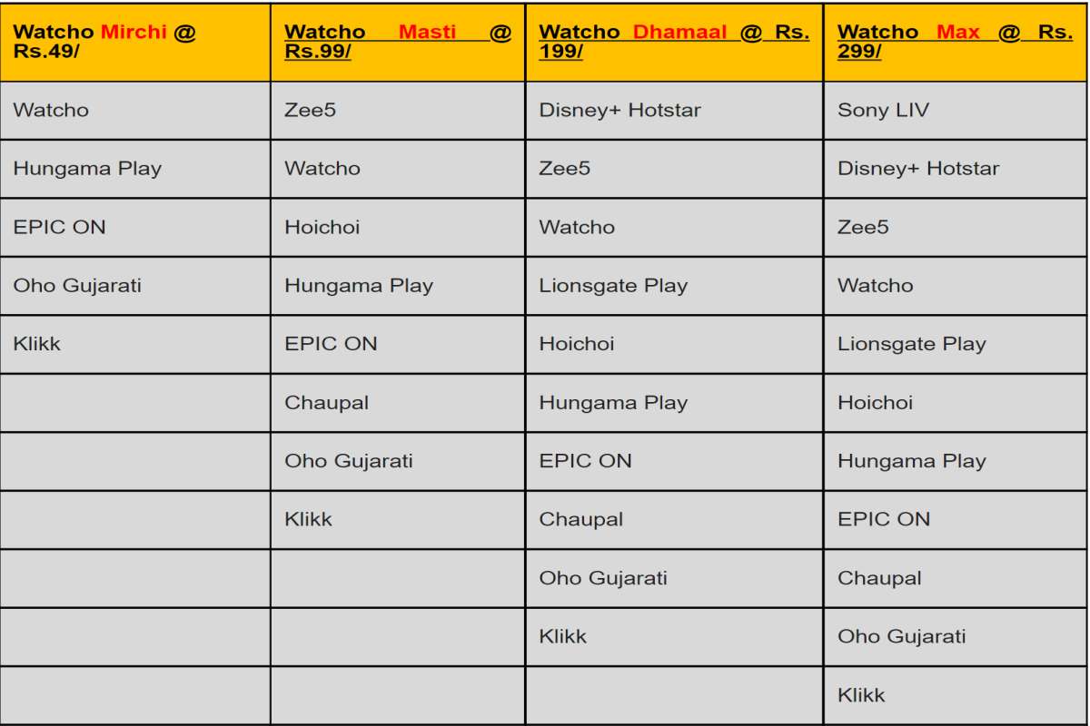 Dish TV Launches Watcho OTT Bundle Plans  Check Cost and Benefits - 16