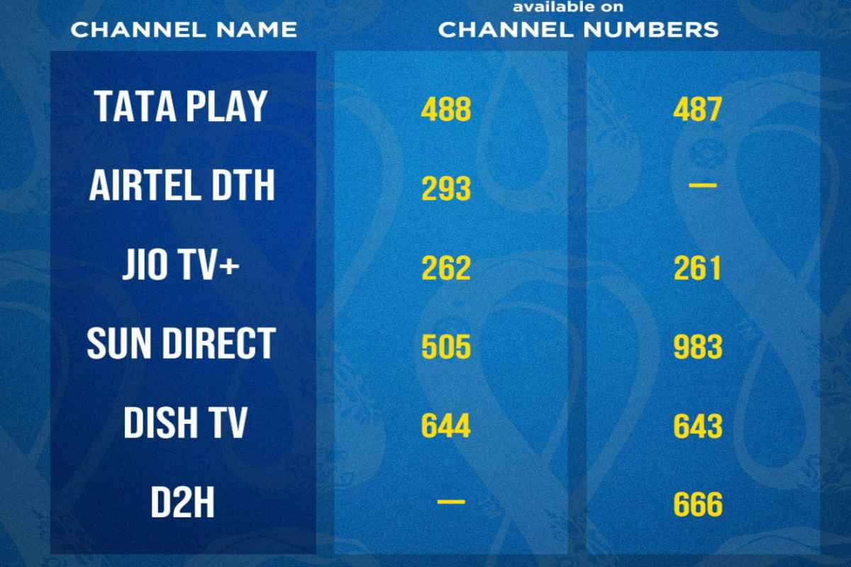 Ipl channel number airtel new arrivals