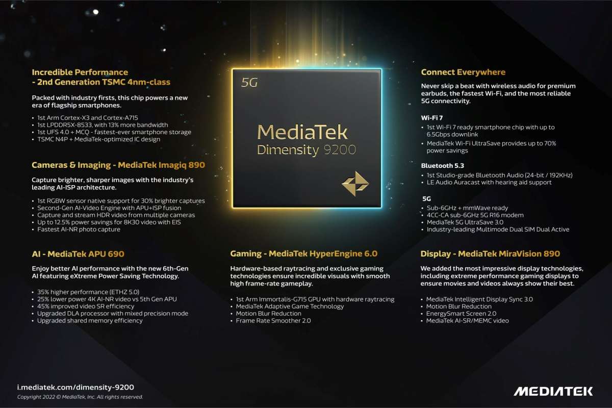 MediaTek Dimensity 9200 SoC Launched - 85