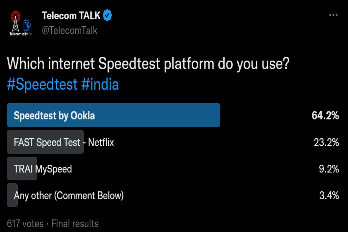 TelecomTalk Poll  Ookla is the Most Used Speed Test Platform - 94