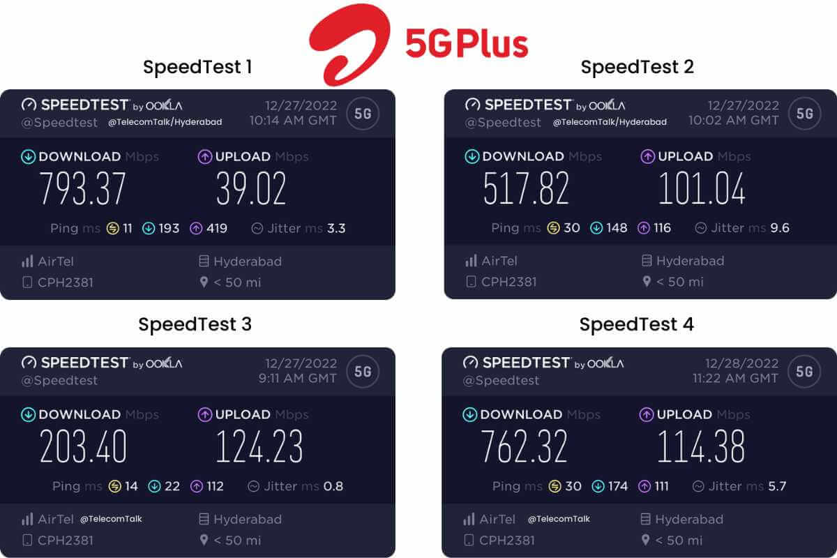 Airtel 5G Plus Speedtests Hyderabad Results