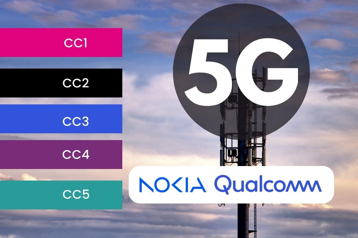 5G Carrier Aggregation With 5 Component Carriers Achieved