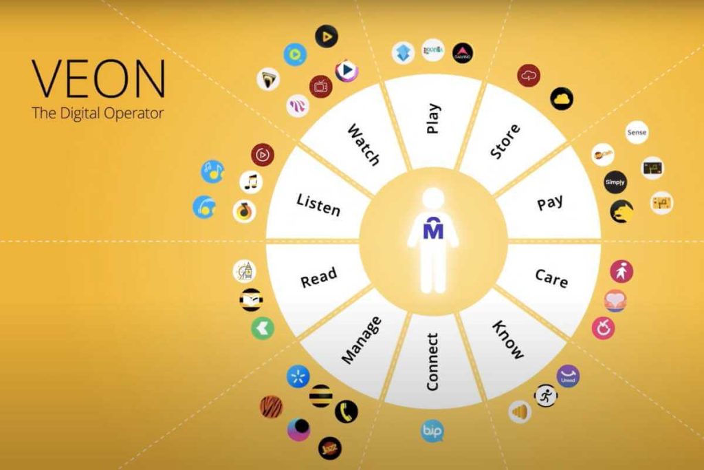 Veon to Accelerate Digital Operator 1440 Model