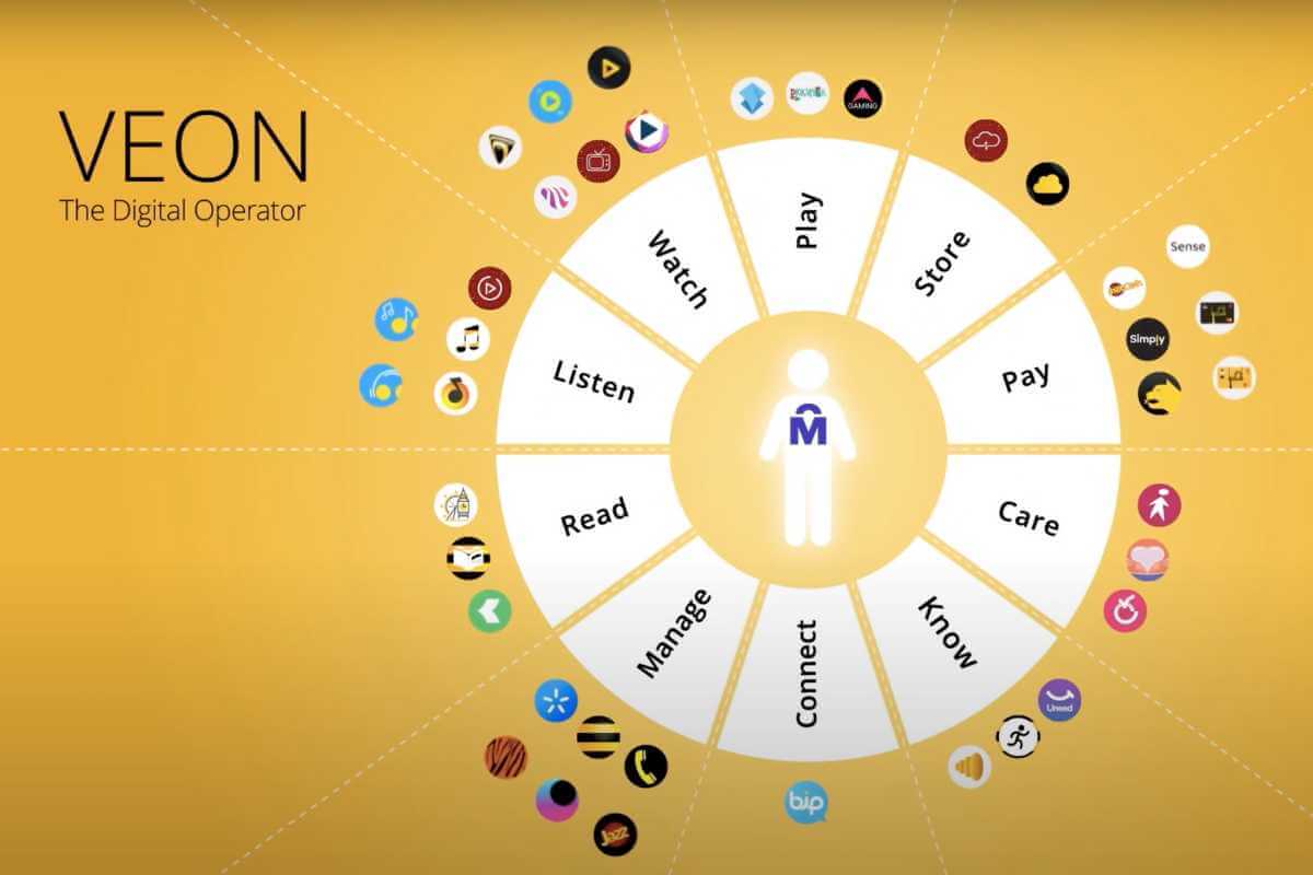 Veon to Accelerate Digital Operator 1440 Model