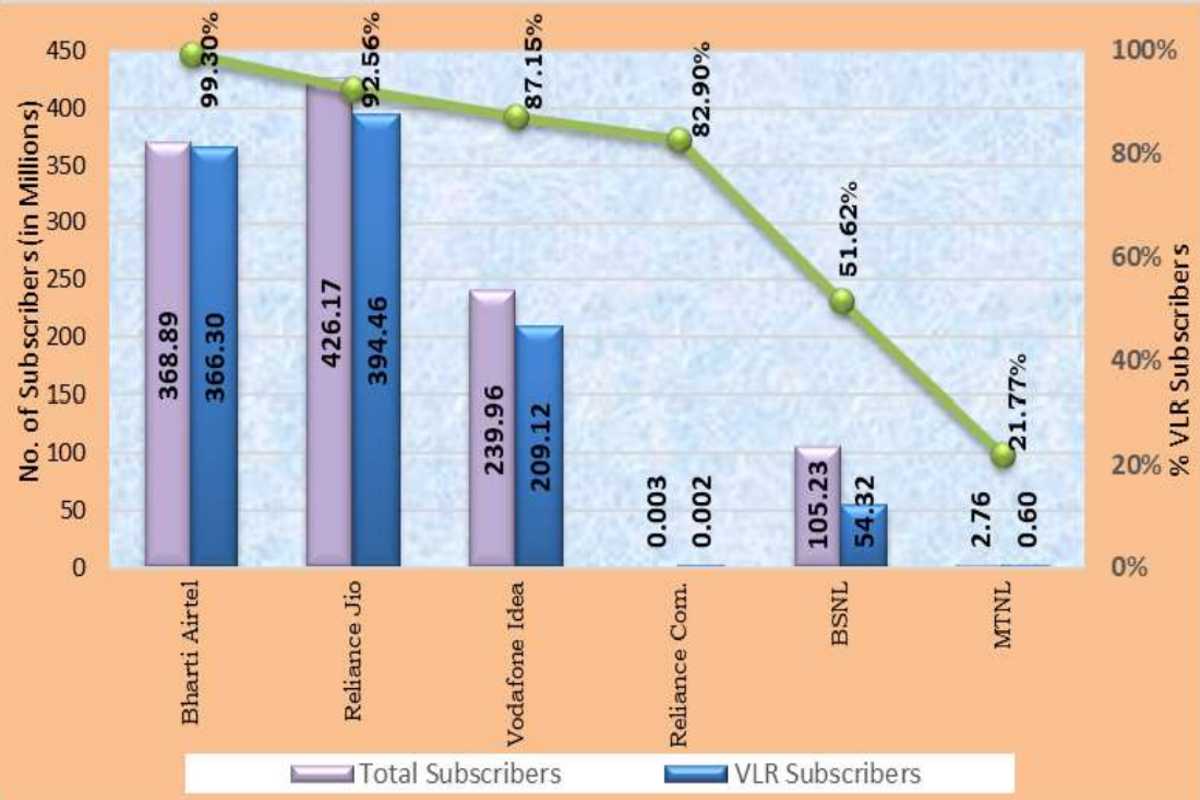 TRAI
