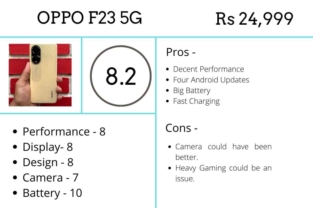 Oppo F23 5G Review: Performance, style and a dose of Nomophobia vaccine