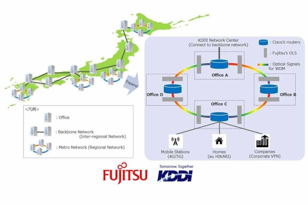 Metro Telecom KDDI, Fujitsu, and Cisco Launch Multi-Vendor Metro Network