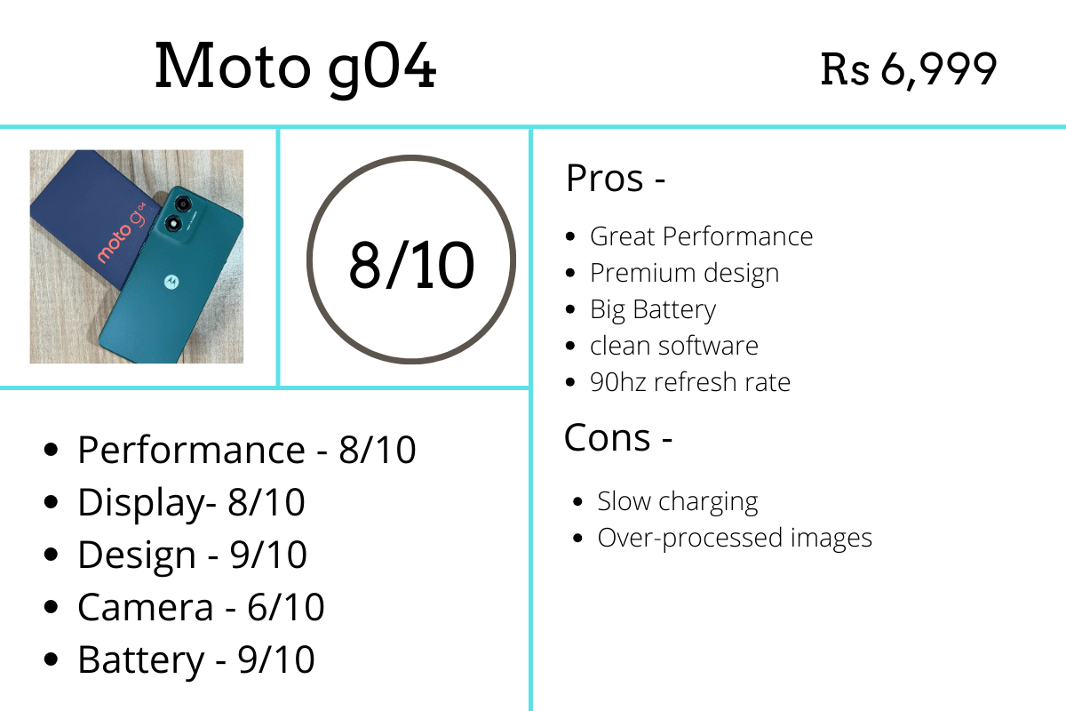 moto g04 review really surprised me