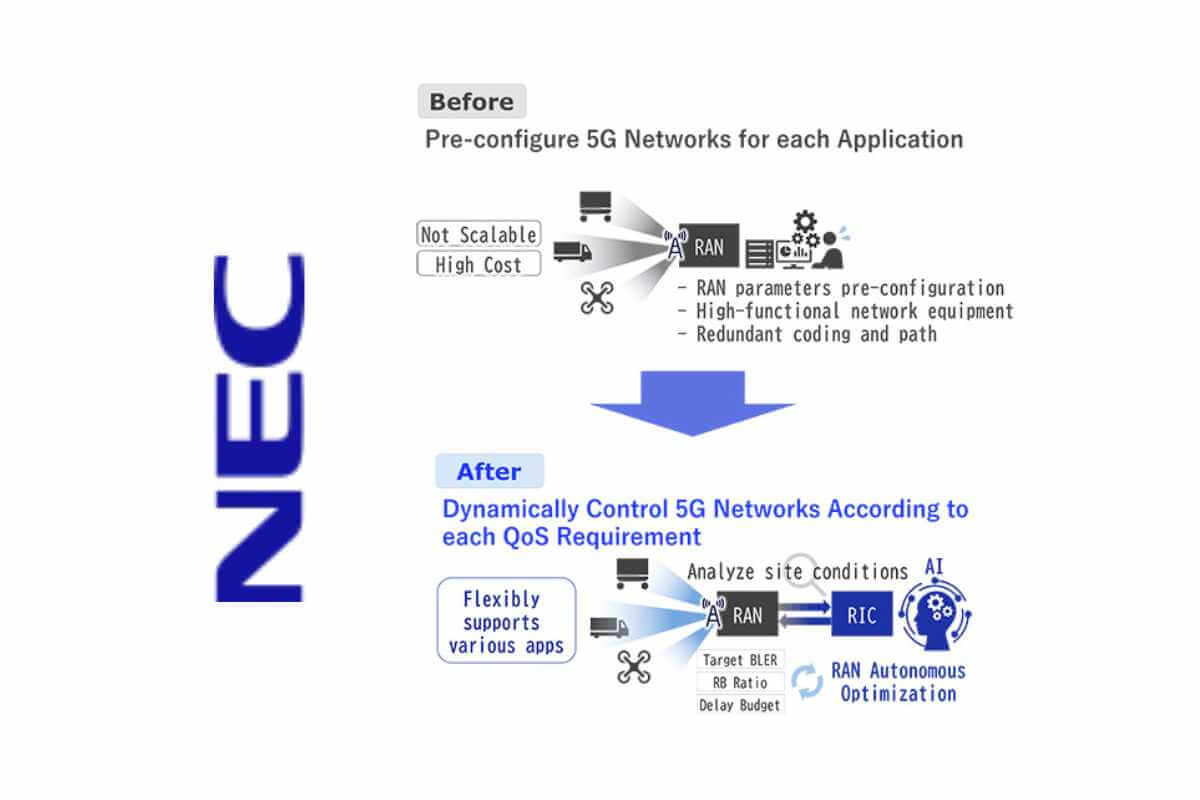 NEC Develops RAN Autonomous Optimisation Technology