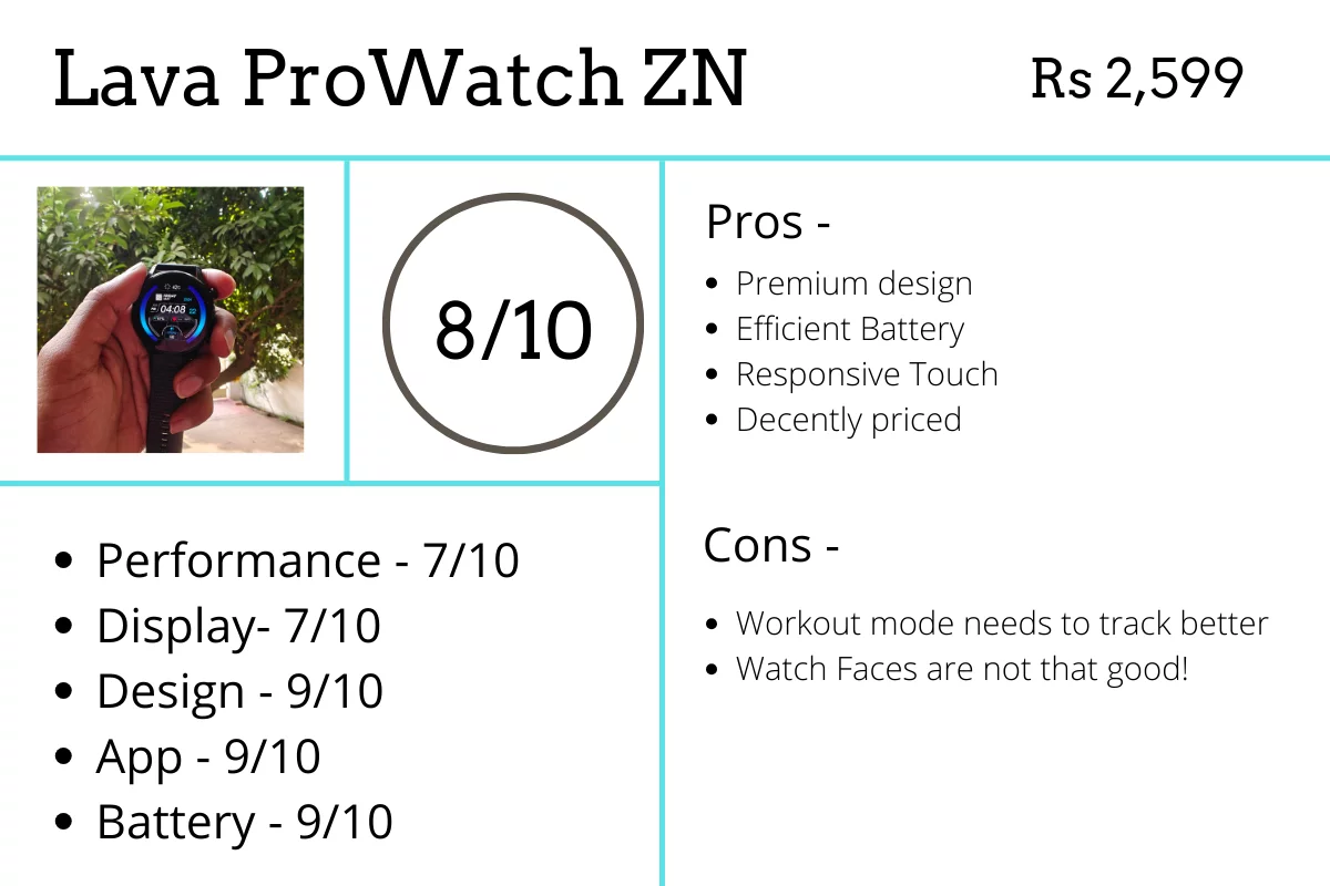 lava prowatch zn review