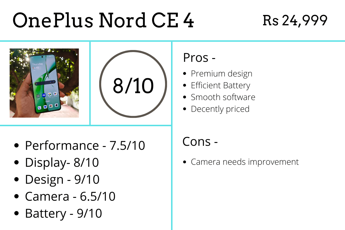 oneplus nord ce 4 review (1)