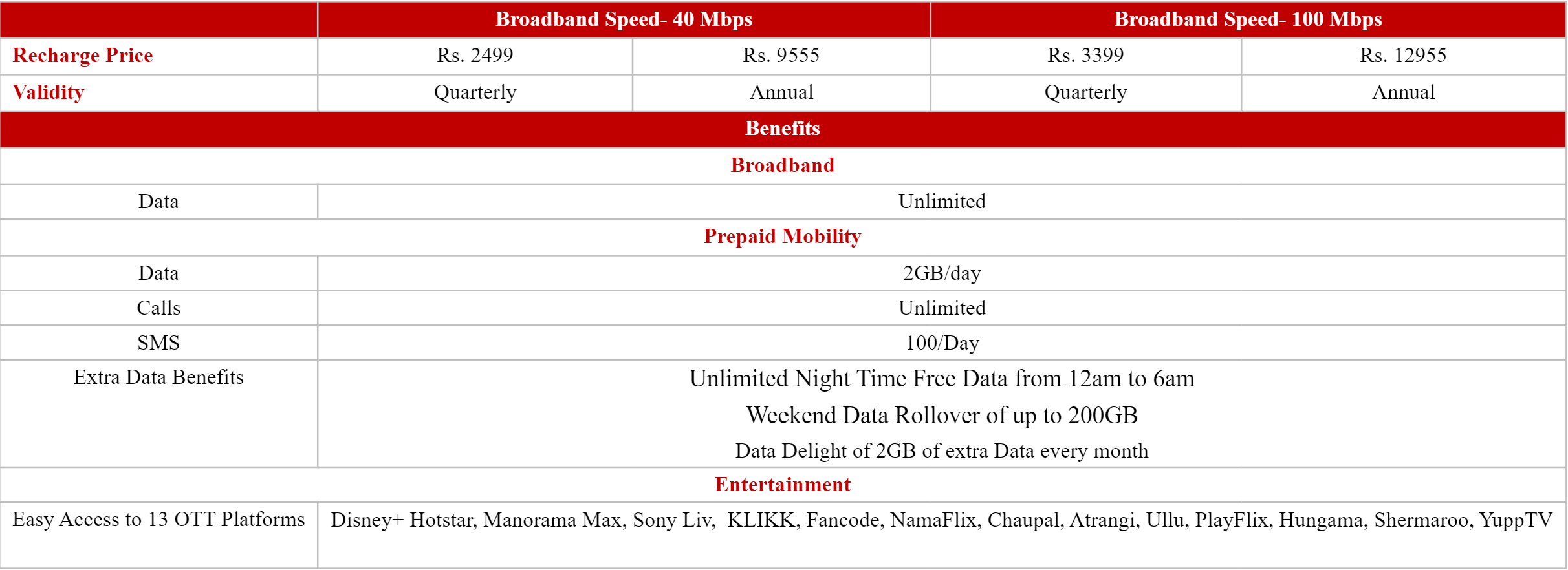 vi one plans for kerala