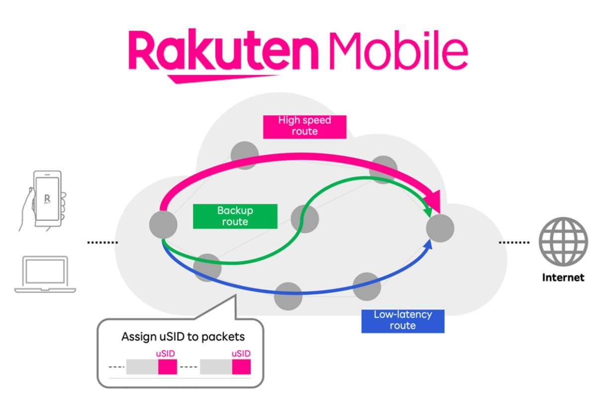 Rakuten Mobile Deploys Segment Routing Over IPv6 in Japan