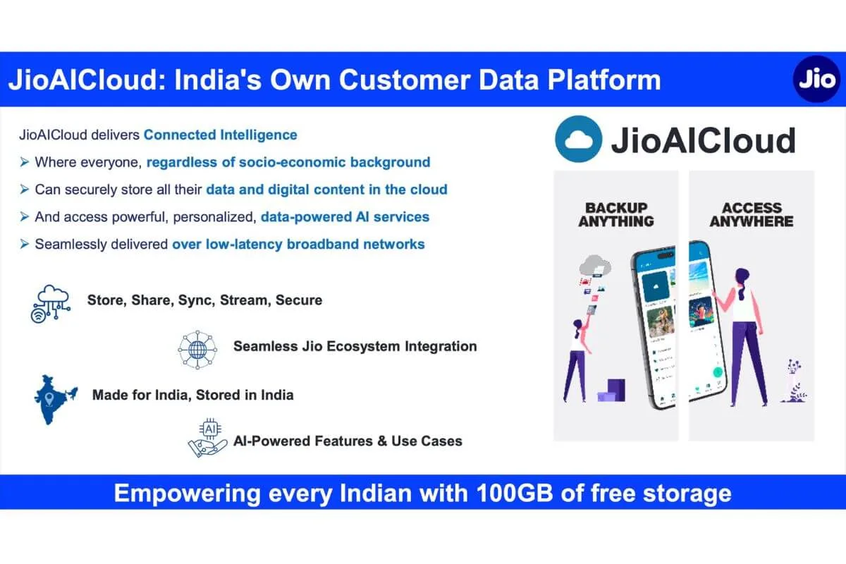 Reliance Jio AICloud Presentation