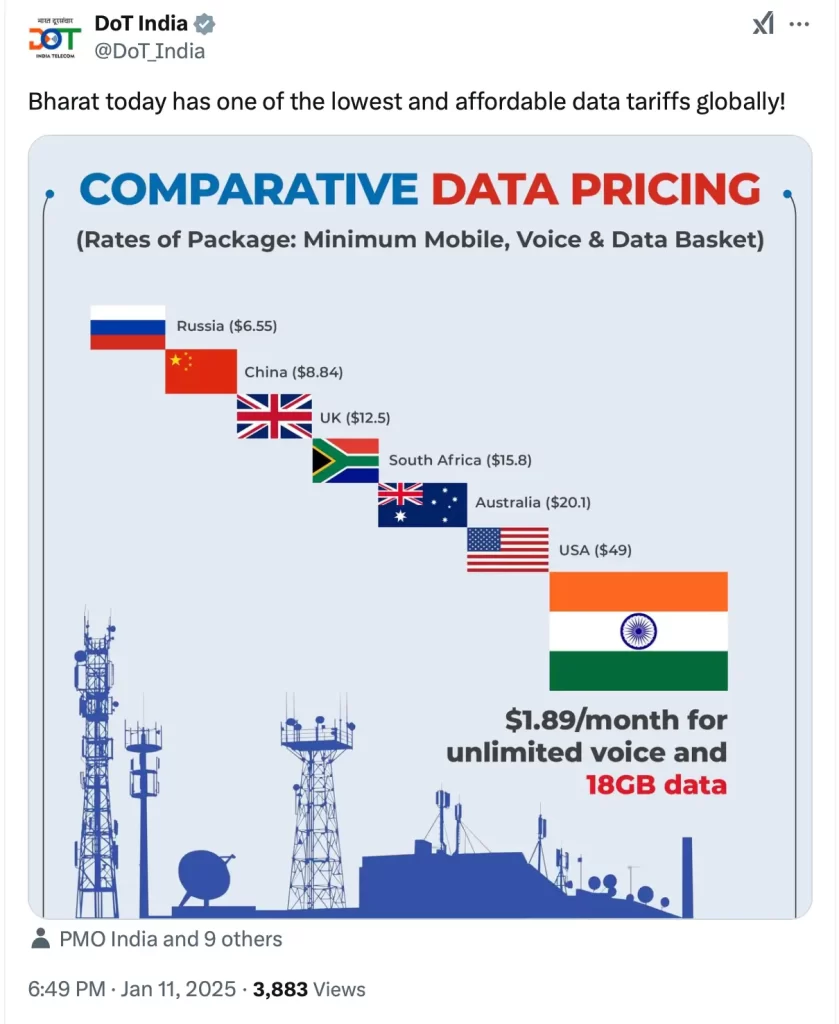 dot post on x about cheap pricing