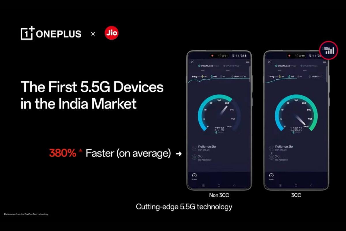 Jio and OnePlus Partner to Launch First 5.5G Devices in India