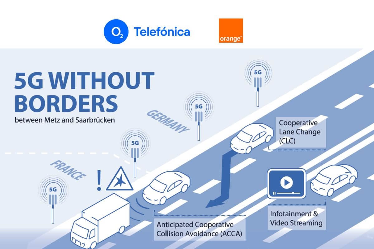 Telefonica Germany, Orange and Partners Join to Set Up Cross-Border 5G Highway Corridor
