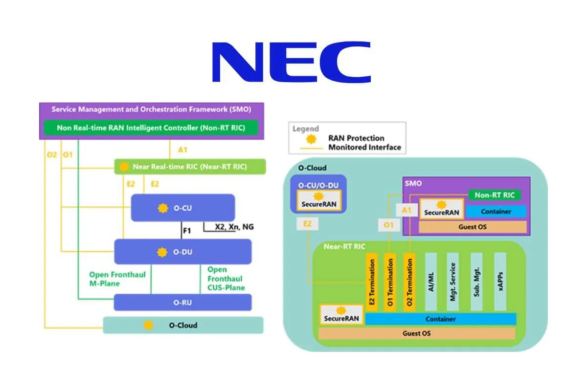 NEC Unveils Solution to Enhance Open vRAN Security