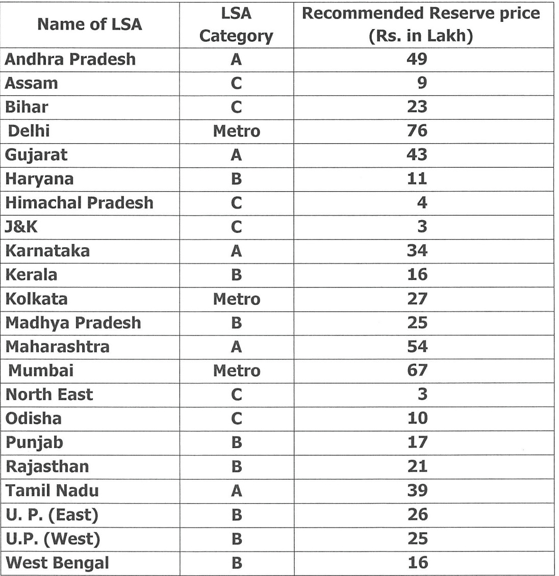 trai n260band pricing