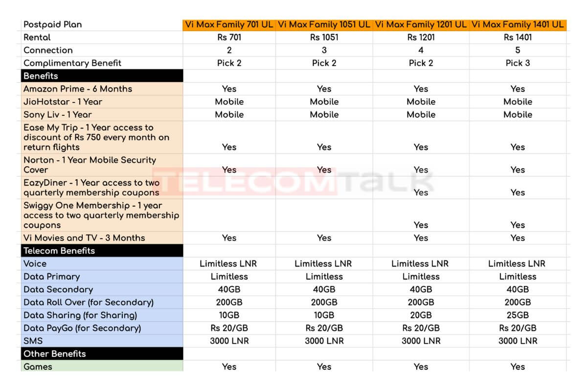 Vi_Max_Limitless_Family_Plans_May2025