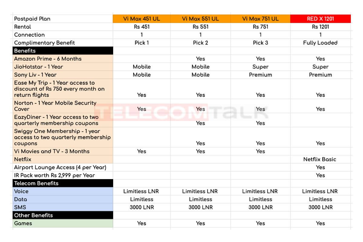 Vi_Max_Limitless_Individual_Plans_May2025