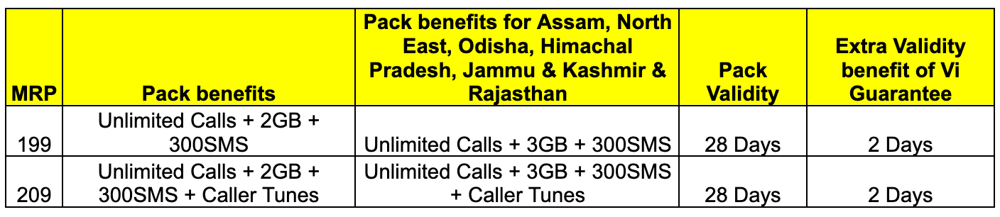 vodafone idea 2g guarantee