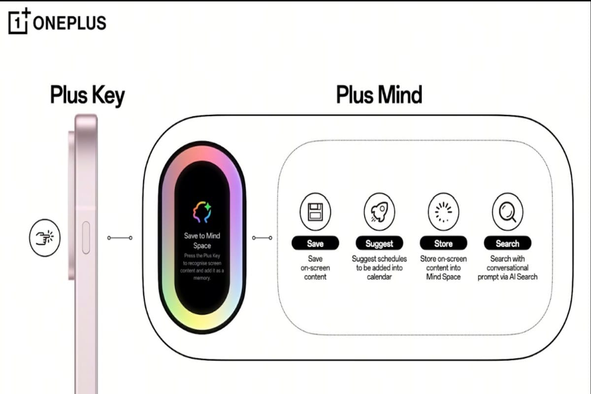 How OnePlus AI Mind Works